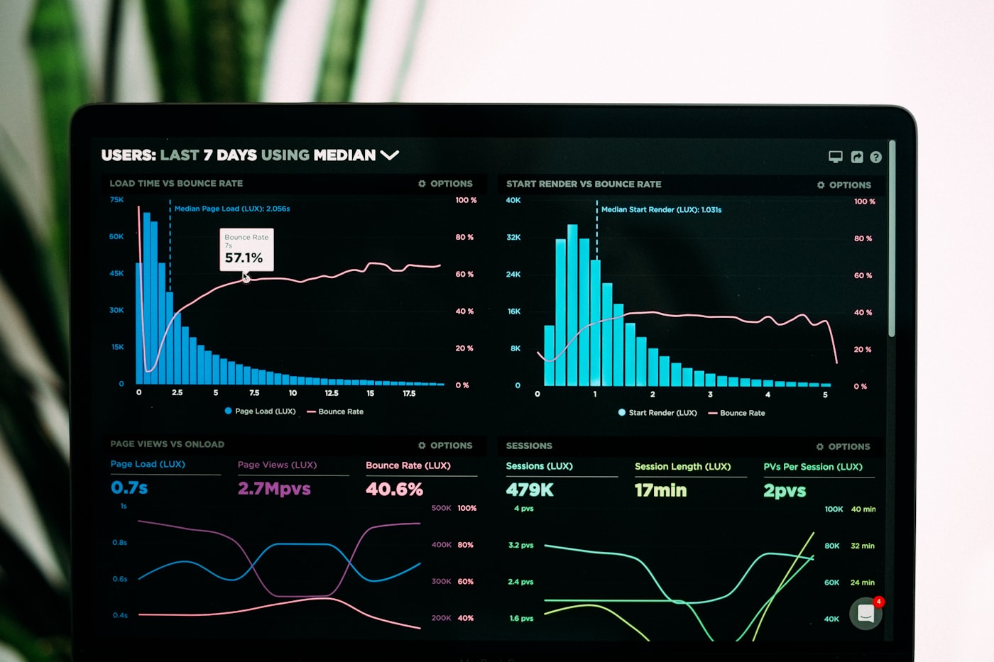 KPI cards and CRM funnel on a business laptop